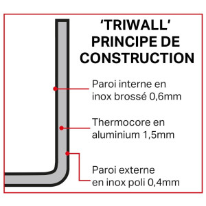 Deckel für Töpfe mit dreifacher Wandstärke Tri Wall - Ø200mm - Vogue