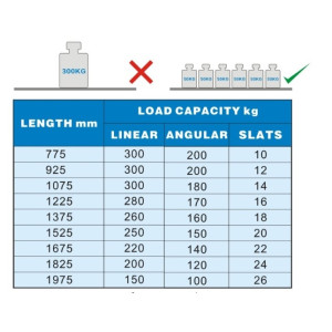 Cold room shelving CombiSteel - Optimal organization